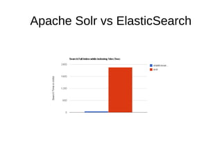 Apache Solr vs ElasticSearch
 