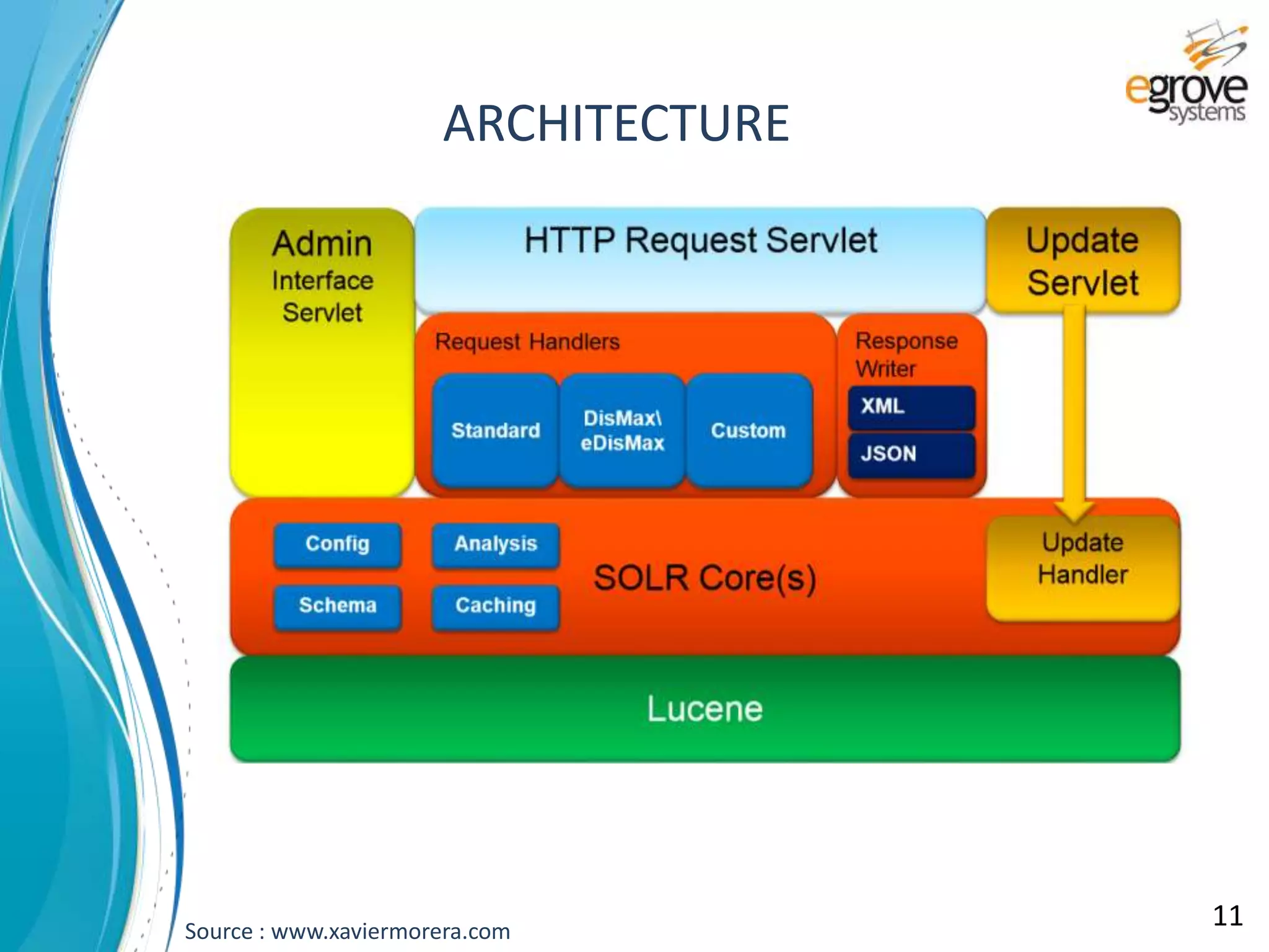 ARCHITECTURE
Source : www.xaviermorera.com
11
 