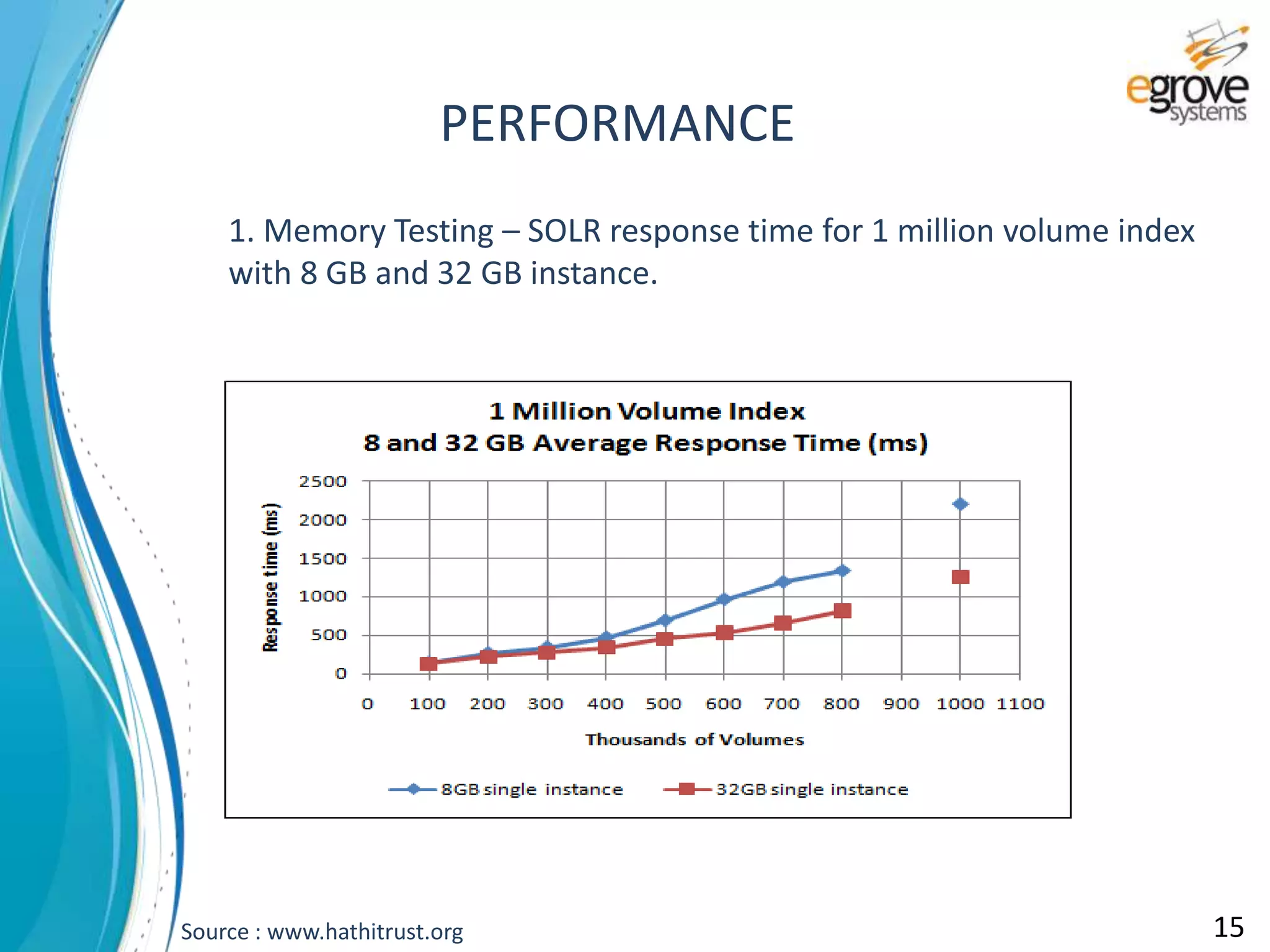 1. Memory Testing – SOLR response time for 1 million volume index
with 8 GB and 32 GB instance.
Source : www.hathitrust.org
PERFORMANCE
15
 