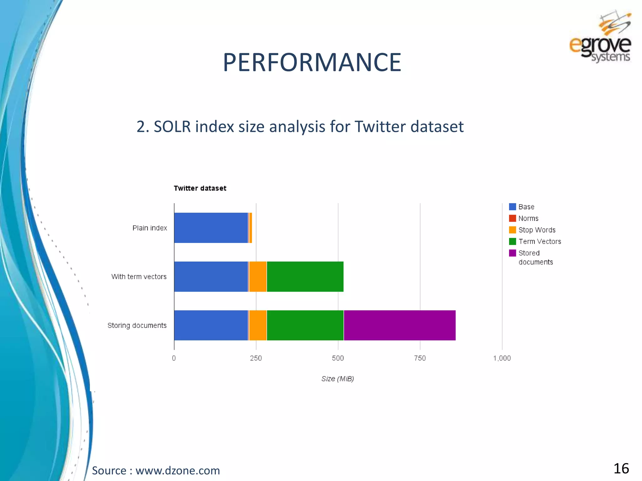2. SOLR index size analysis for Twitter dataset
Source : www.dzone.com
PERFORMANCE
16
 