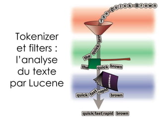Thomas Francart,
Tokenizer
et filters :
l’analyse
du texte
par Lucene
 