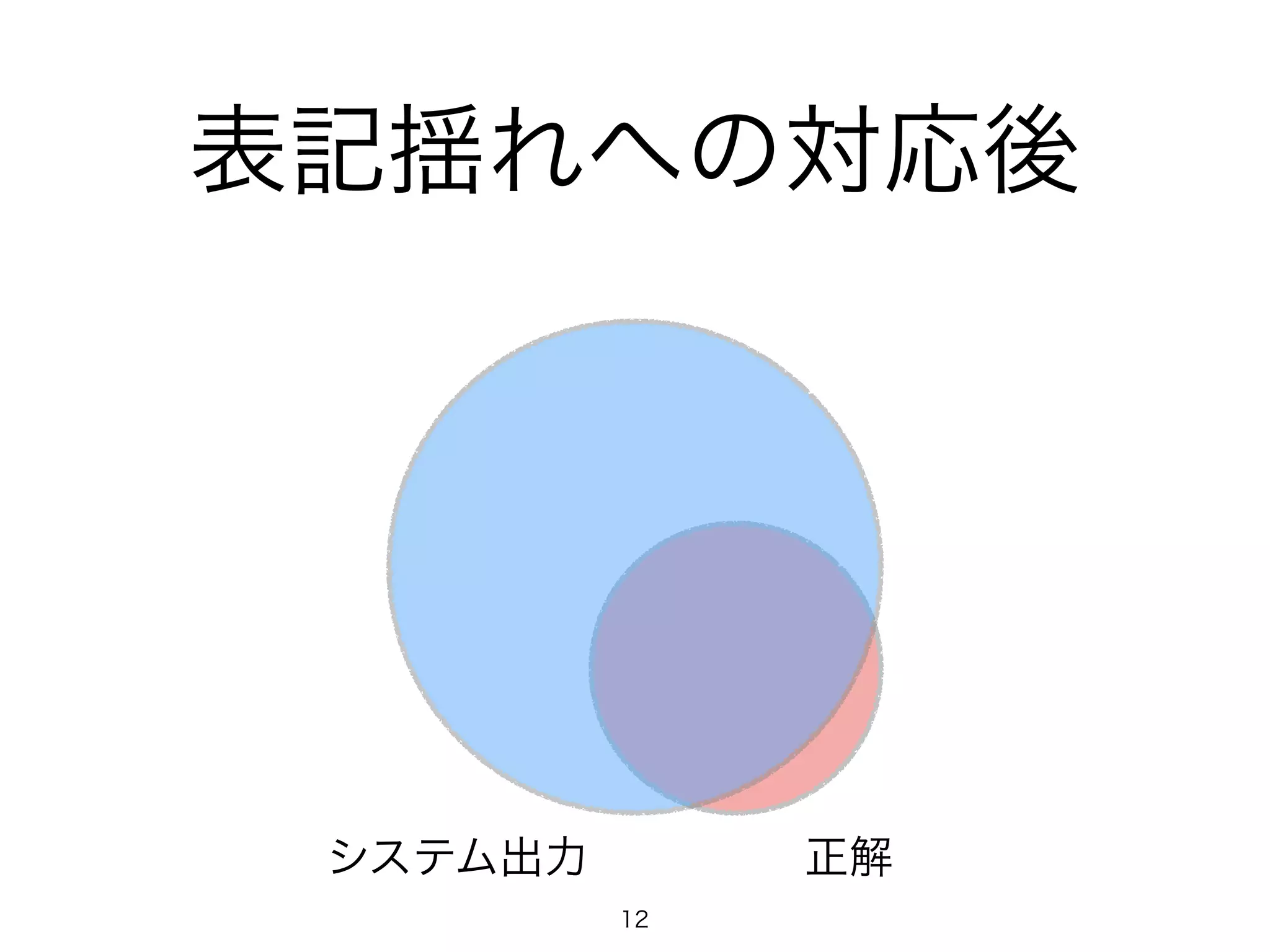 表記揺れへの対応後 
システム出力正解 
12 
 