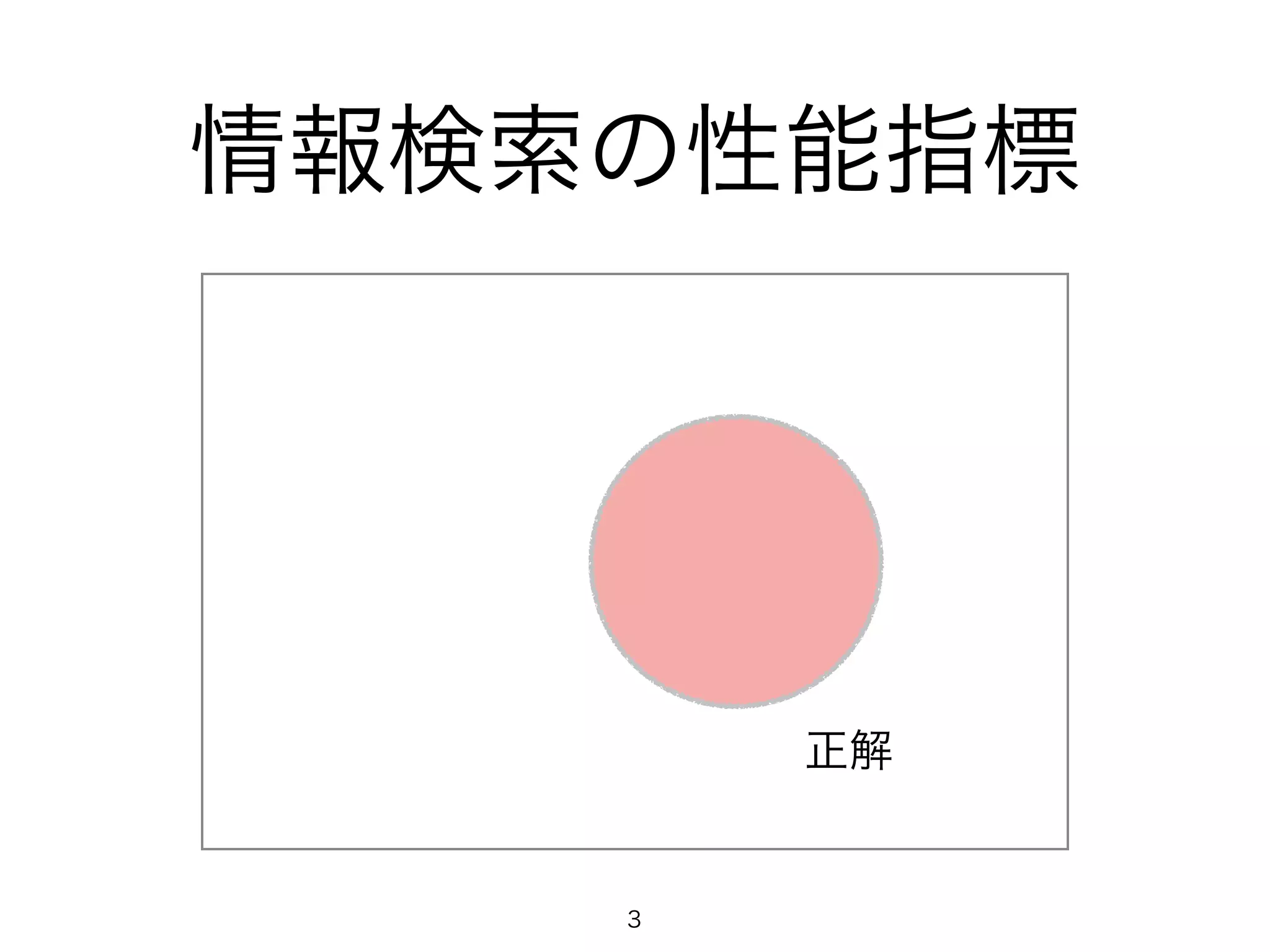 情報検索の性能指標 
正解 
3 
 