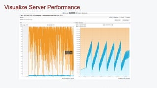 Visualize Server Performance 
 