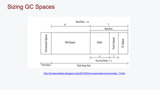 Sizing GC Spaces 
http://kumarsoablog.blogspot.com/2013/02/jvm-parameter-survivorratio_7.html 
 
