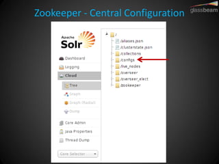 Zookeeper - Central Configuration  