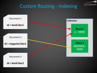Custom Routing - Indexing 
Shard 1 0 - 7fffffff 
Collection 
Document-1 Id = book!doc1 
Document-2 Id = magazine!doc1 
Document-3 Id = book!doc2 
Shard 2 80000000 - ffffffff  