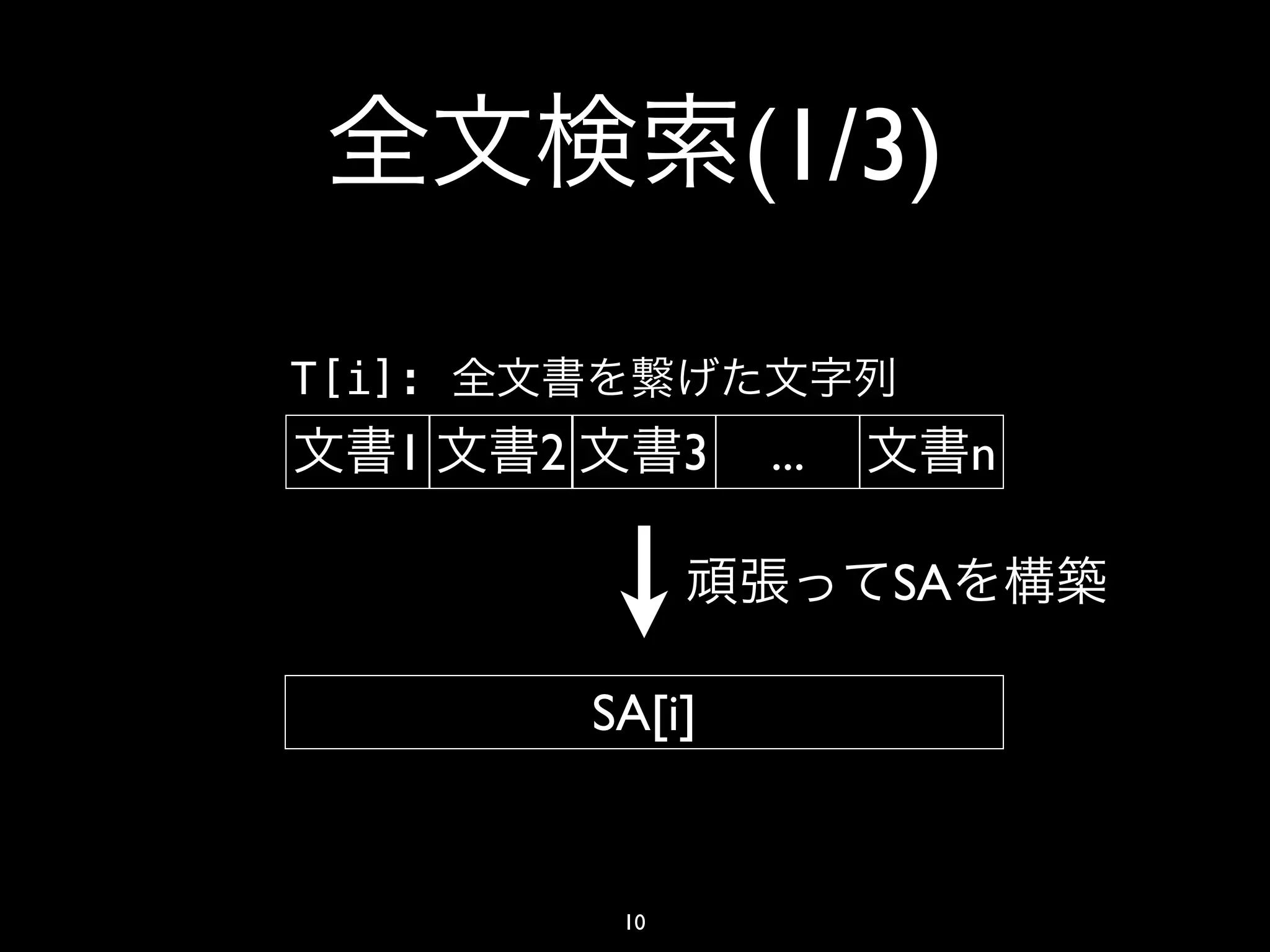 (1/3)

T[i]:
   1    2         3   ...        n

                            SA

            SA[i]


             10
 