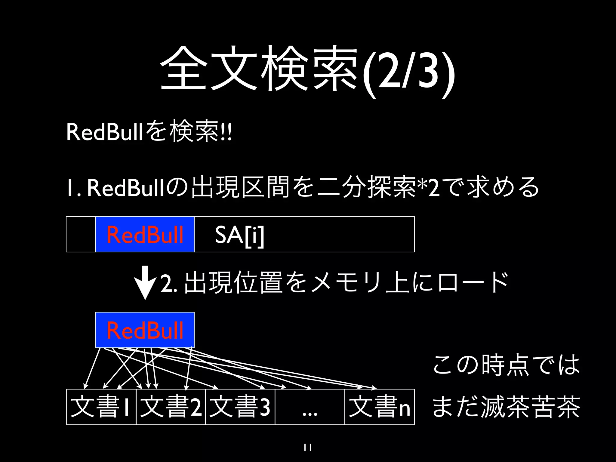 (2/3)
RedBull            !!

1. RedBull                             *2
    RedBull        SA[i]
          2.
    RedBull


     1         2        3   ...    n
                            11
 