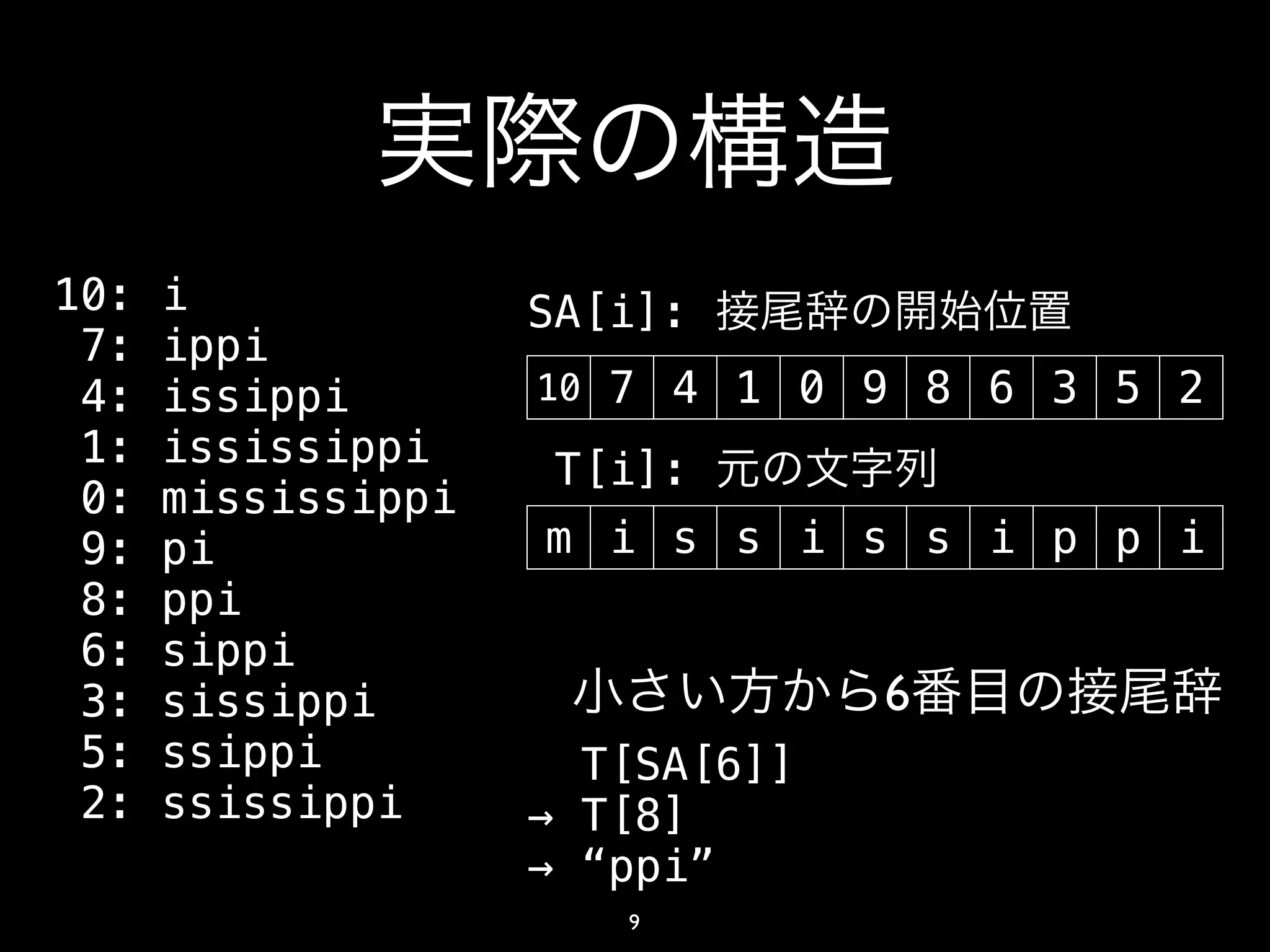 10:   i             SA[i]:
 7:   ippi
 4:   issippi       10 7 4 1 0 9 8 6 3 5 2
 1:   ississippi     T[i]:
 0:   mississippi
 9:   pi            m i s s i s s i p p i
 8:   ppi
 6:   sippi
 3:   sissippi                   6
 5:   ssippi          T[SA[6]]
 2:   ssissippi     → T[8]
                    → “ppi”
                       9
 