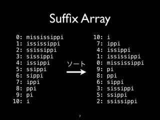 Suffix Array@Solr勉強会