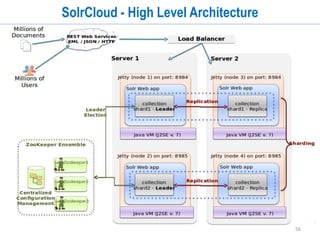 56
Hands-On Activity 5
Objective:
1. Define a search handler named stacksearch and declare
1. defaults
2. appends
3. last-components
2. Try out different queries from the queries note and understand
the response format & results
3. Define a suggester component for ‘autocomplete’ using ‘post’
field as source
 