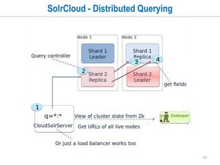 63
SolrCloud - Replication
• Why replicate?
• High-availability
• Load balancing
• How does it work in SolrCloud?
• Near-real-time, NOT master-slave
• Leader forwards to replicas in parallel,
• waits for response
• Error handling during indexing is tricky
 