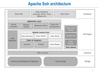 9
Apache Solr architecture
 