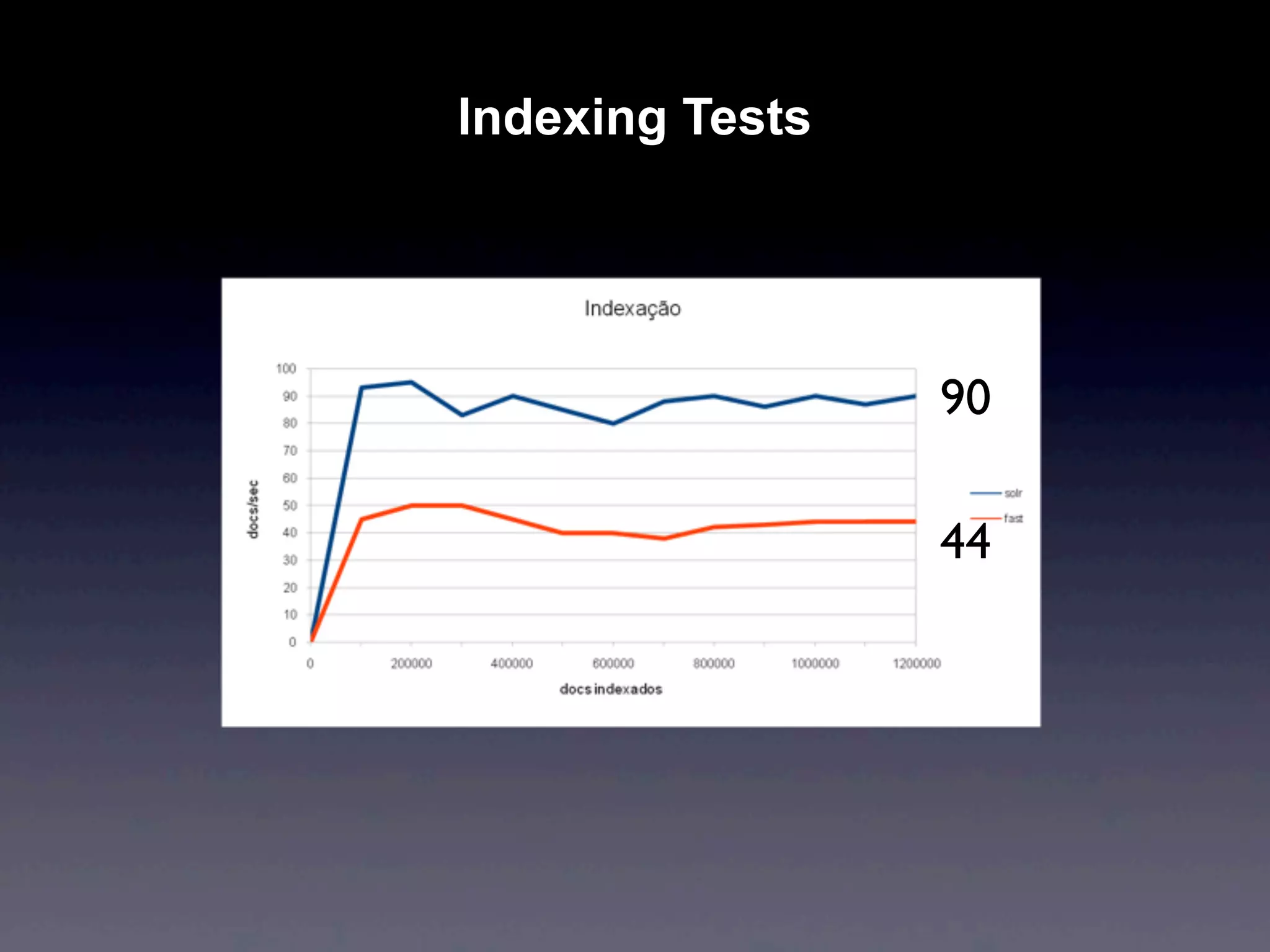 Indexing Tests




                 90

                 44
 