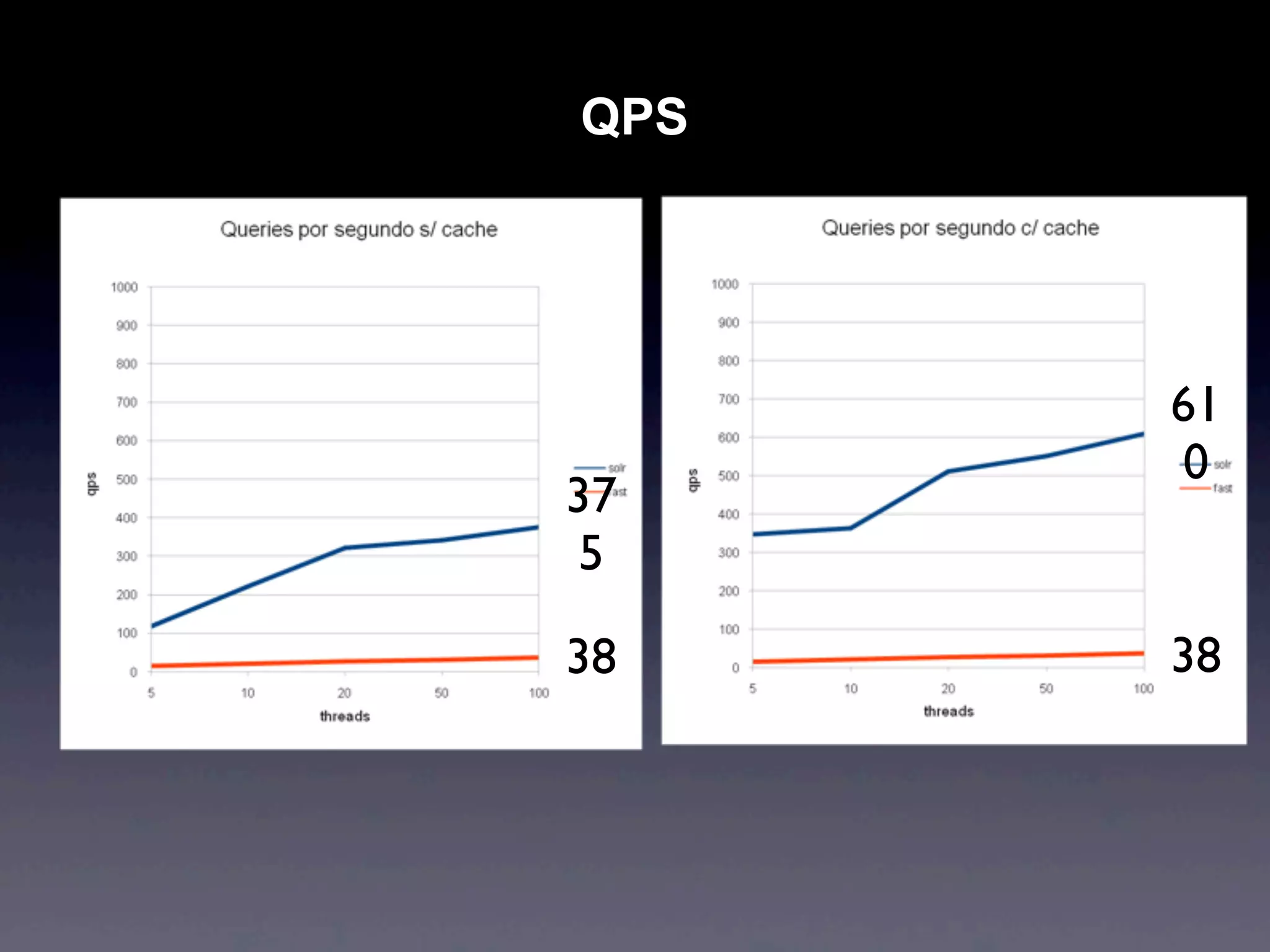 QPS




      61
       0
37
 5

38    38
 