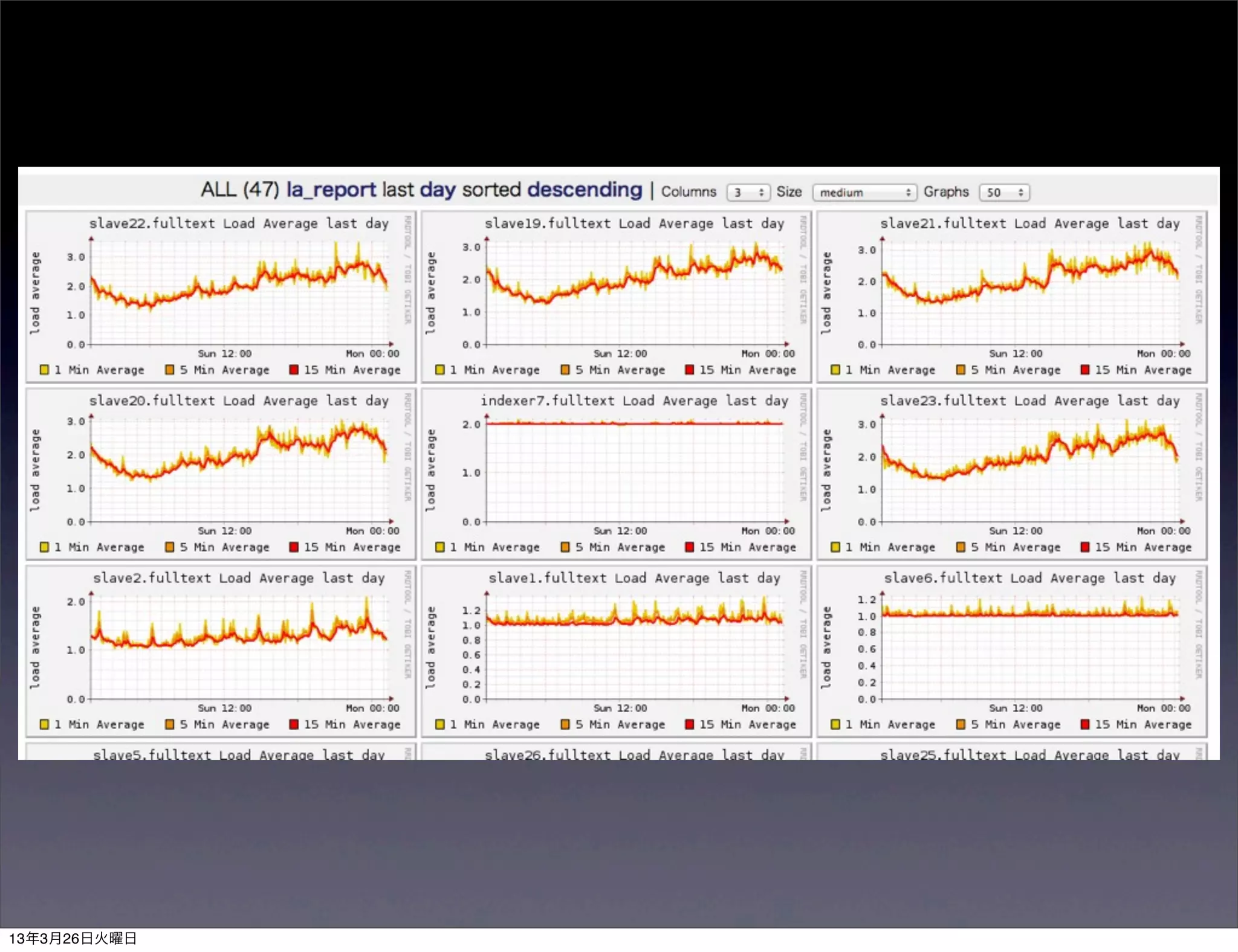 13年3月26日火曜日
 