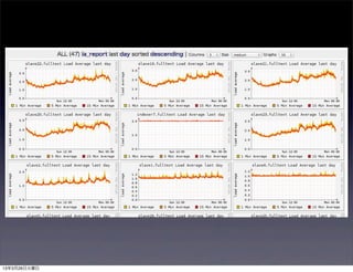 13年3月26日火曜日
 