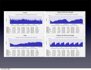 13年3月26日火曜日
 