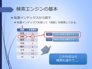 検索エンジンの基本
 転置インデックスから探す
 転置インデックスを使って「首都」を検索してみる。
単語

文書番号

日本

1

首都

1

東京

1,2

天気

2

晴れ

2

です

1,2

の

1,2

は

1,2

Doc-1

日本の首都は東京です

Doc-2

東京の天気は晴れです

この方式なら
検索も速そう…。

 