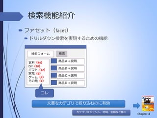 検索機能紹介
 ファセット（facet）
 ドリルダウン検索を実現するための機能
検索フォーム

検索
商品Ａ＋説明

衣料（84）
DIY（20）
ギフト（12）
家電（8）
ゲーム（4）
その他（2）

商品Ｂ＋説明
商品Ｃ＋説明
商品Ｄ＋説明

コレ
文書をカテゴリで絞り込むのに有効
カテゴリはジャンル、地域、金額など様々

Chapter-4

 