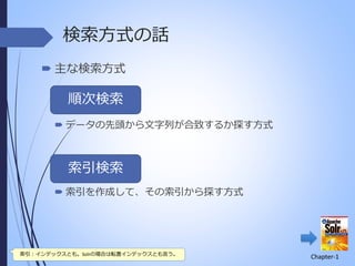 検索方式の話
 主な検索方式

順次検索
 データの先頭から文字列が合致するか探す方式

索引検索
 索引を作成して、その索引から探す方式

索引：インデックスとも。Solrの場合は転置インデックスとも言う。

Chapter-1

 