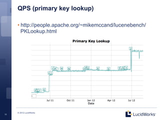 QPS (primary key lookup)

     • http://people.apache.org/~mikemccand/lucenebench/
       PKLookup.html




     © 2012 LucidWorks
11
 