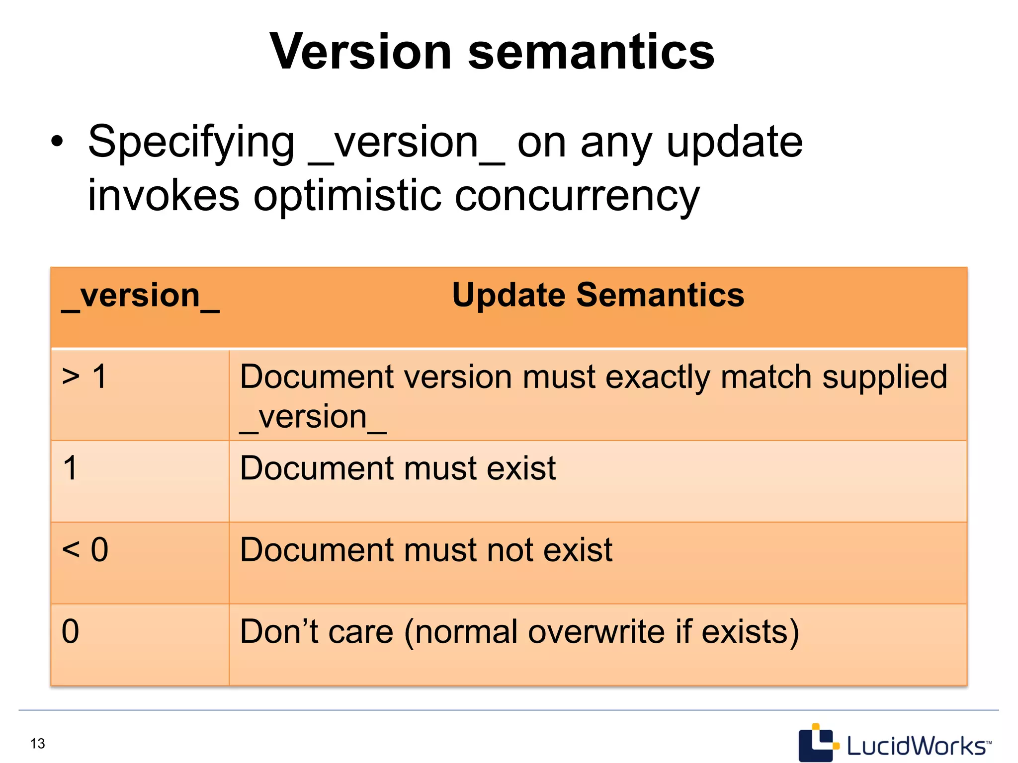 13 13
Version semantics
_version_ Update Semantics
> 1 Document version must exactly match supplied
_version_
1 Document must exist
< 0 Document must not exist
0 Don’t care (normal overwrite if exists)
•  Specifying _version_ on any update
invokes optimistic concurrency
 