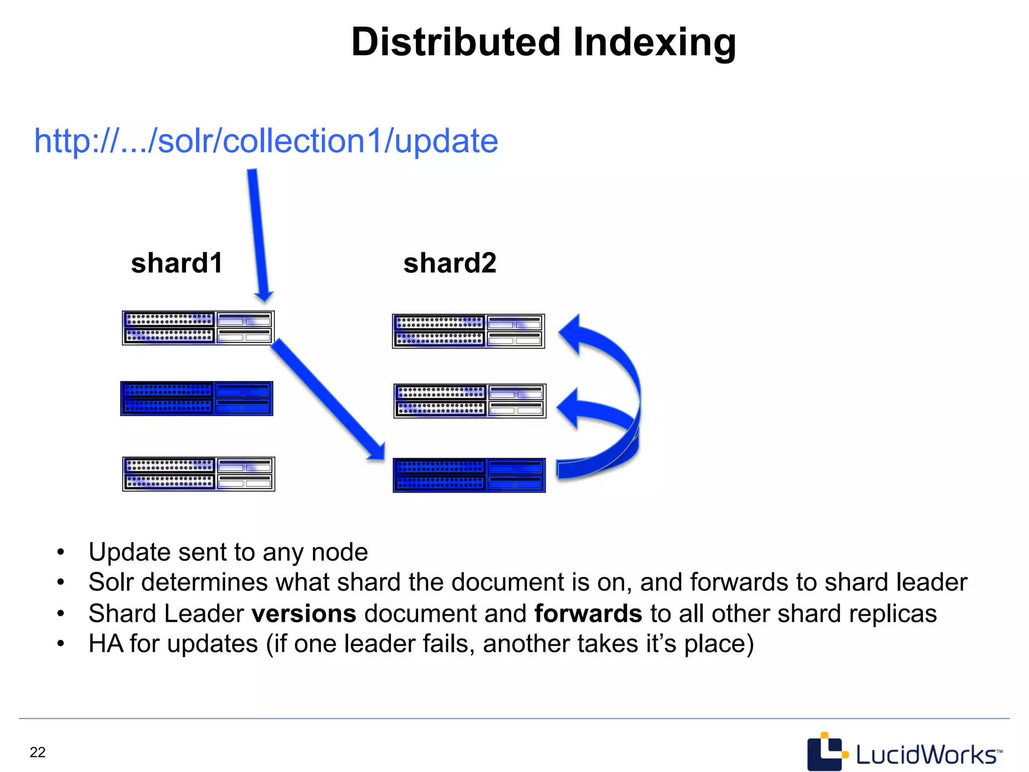 22 22
Distributed Indexing
shard1
http://.../solr/collection1/update
shard2
•  Update sent to any node
•  Solr determines what shard the document is on, and forwards to shard leader
•  Shard Leader versions document and forwards to all other shard replicas
•  HA for updates (if one leader fails, another takes it’s place)
 