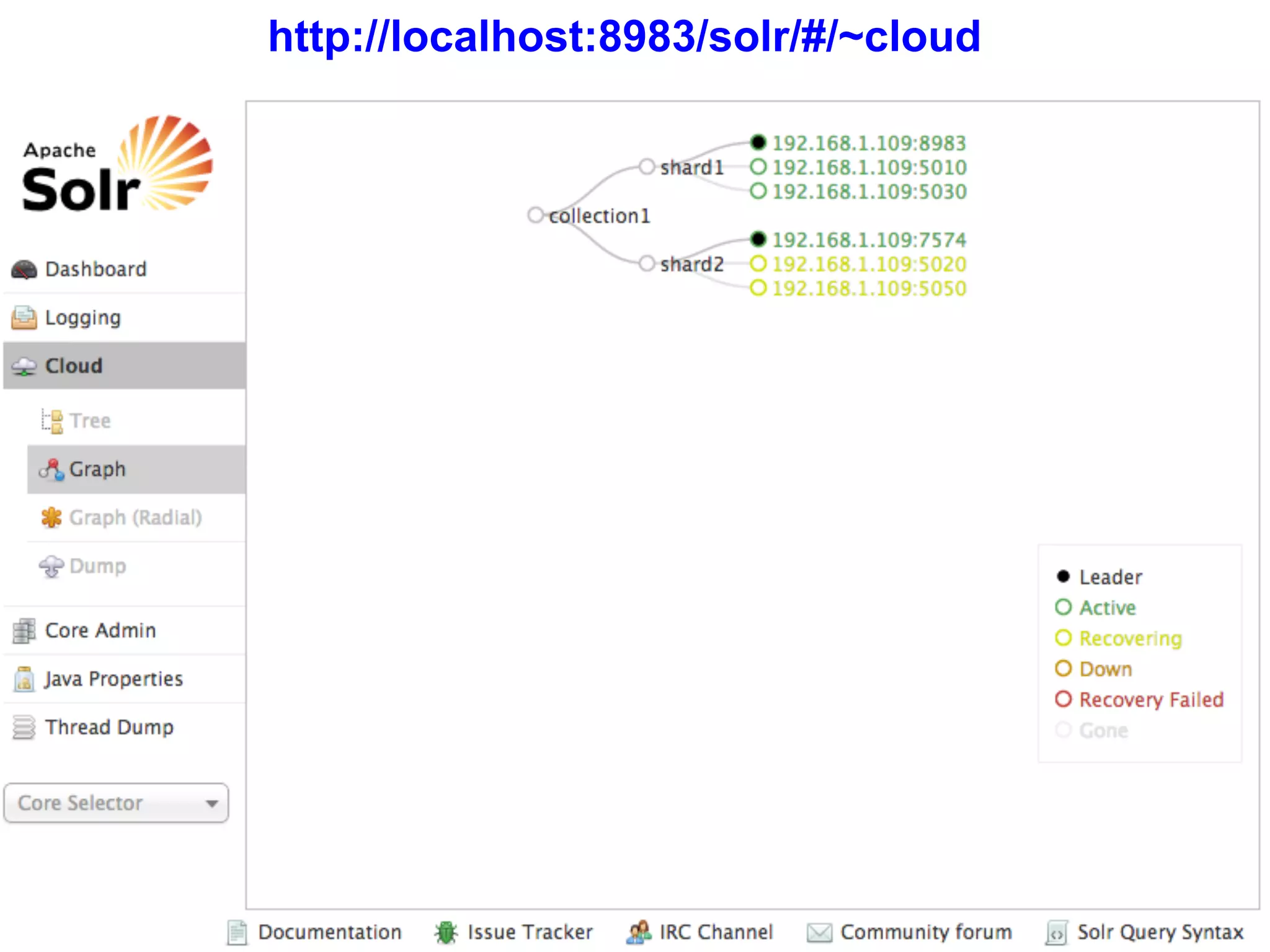 24 24
http://localhost:8983/solr/#/~cloud
 