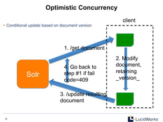 12 12
Optimistic Concurrency
•  Conditional update based on document version
Solr
1. /get document
2. Modify
document,
retaining
_version_
3. /update resulting
document
4. Go back to
step #1 if fail
code=409
client
 