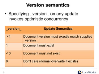 13 13
Version semantics
_version_ Update Semantics
> 1 Document version must exactly match supplied
_version_
1 Document must exist
< 0 Document must not exist
0 Don’t care (normal overwrite if exists)
•  Specifying _version_ on any update
invokes optimistic concurrency
 