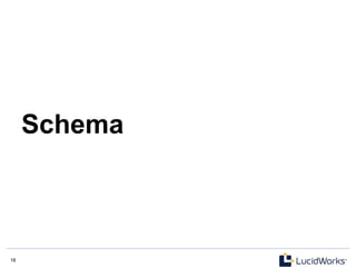 16 16
Schema
 
