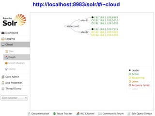 24 24
http://localhost:8983/solr/#/~cloud
 