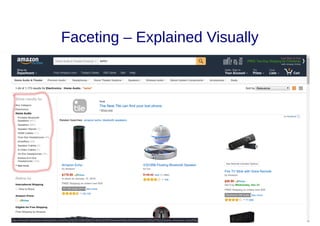 Faceting – Explained Visually
 