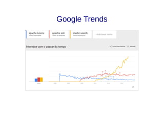 Google Trends
 