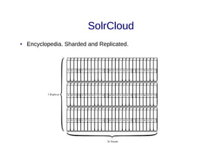 SolrCloud
● Encyclopedia. Sharded and Replicated.
 