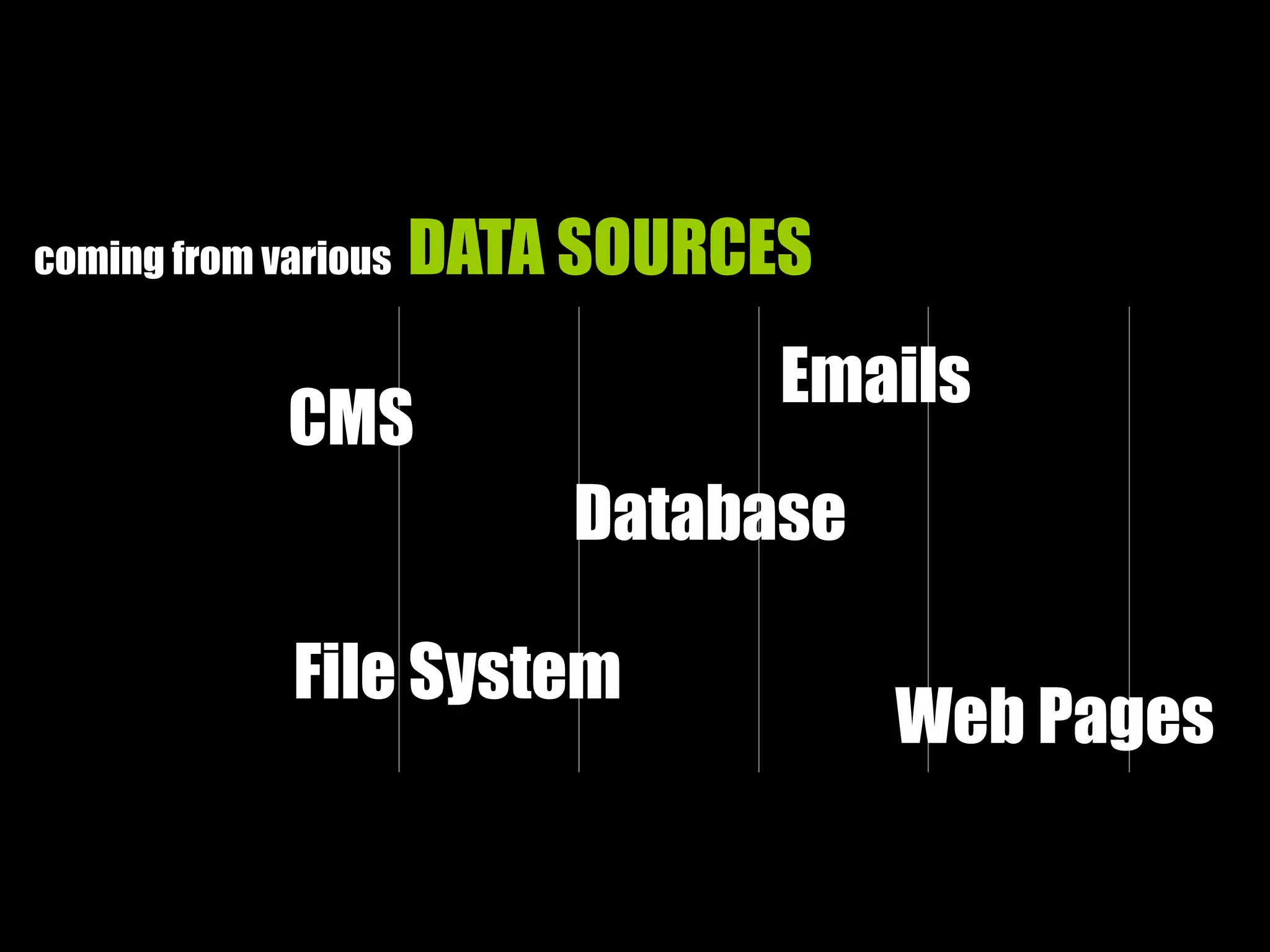 coming from various DATA SOURCES
Emails
CMS
File System
Database
Web Pages
 