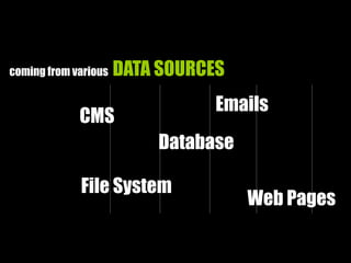 coming from various DATA SOURCES
Emails
CMS
File System
Database
Web Pages
 