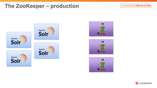 The ZooKeeper – production
 