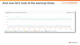 And now let’s look at the warmup times
 