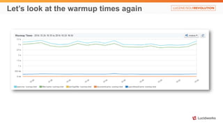 Let’s look at the warmup times again
 
