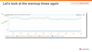 Let’s look at the warmup times again
 