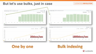 But let’s use bulks, just in case
 