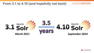 From 3.1 to 4.10 (and hopefully not back)
March 2011 September 2014
 