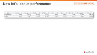 Now let’s look at performance
 