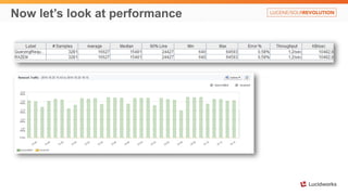Now let’s look at performance
 