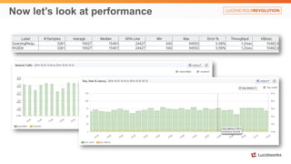 Now let’s look at performance
 