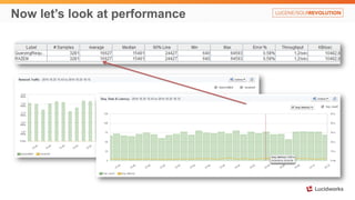 Now let’s look at performance
 
