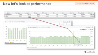 Now let’s look at performance
 